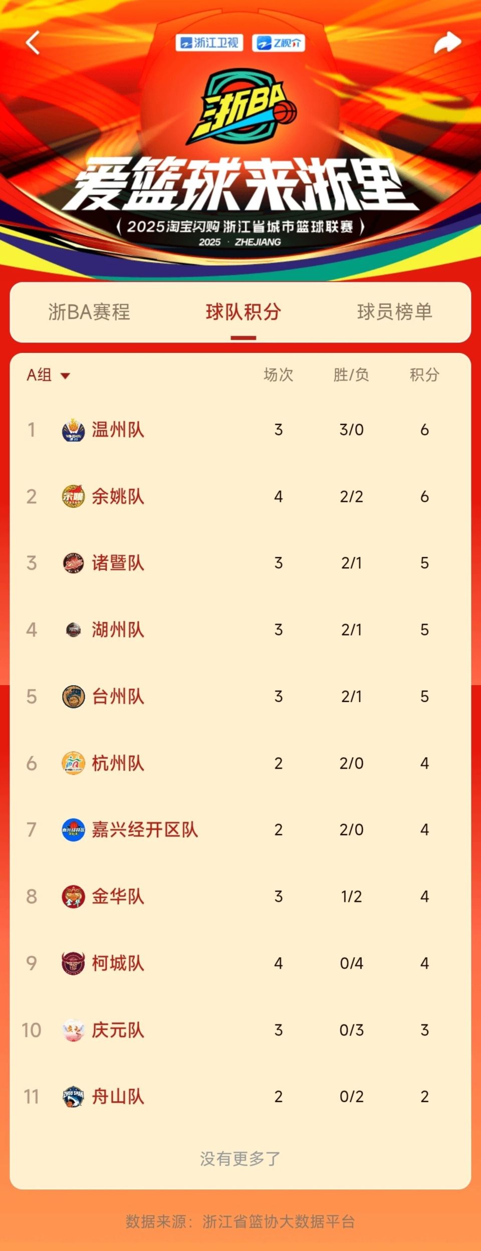 如果这, OD, 上半区 如果这, OD, 上半区