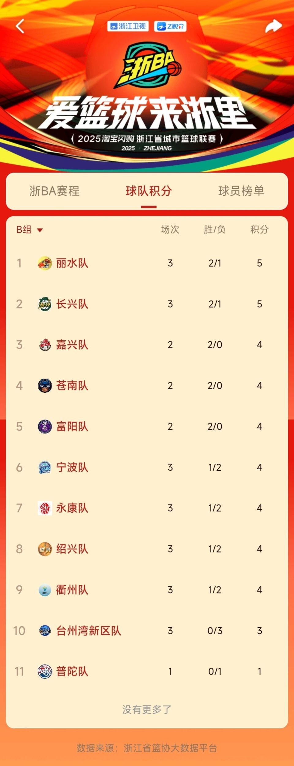 比赛赛制, 时间, 直至决出总 比赛赛制, 时间, 直至决出总