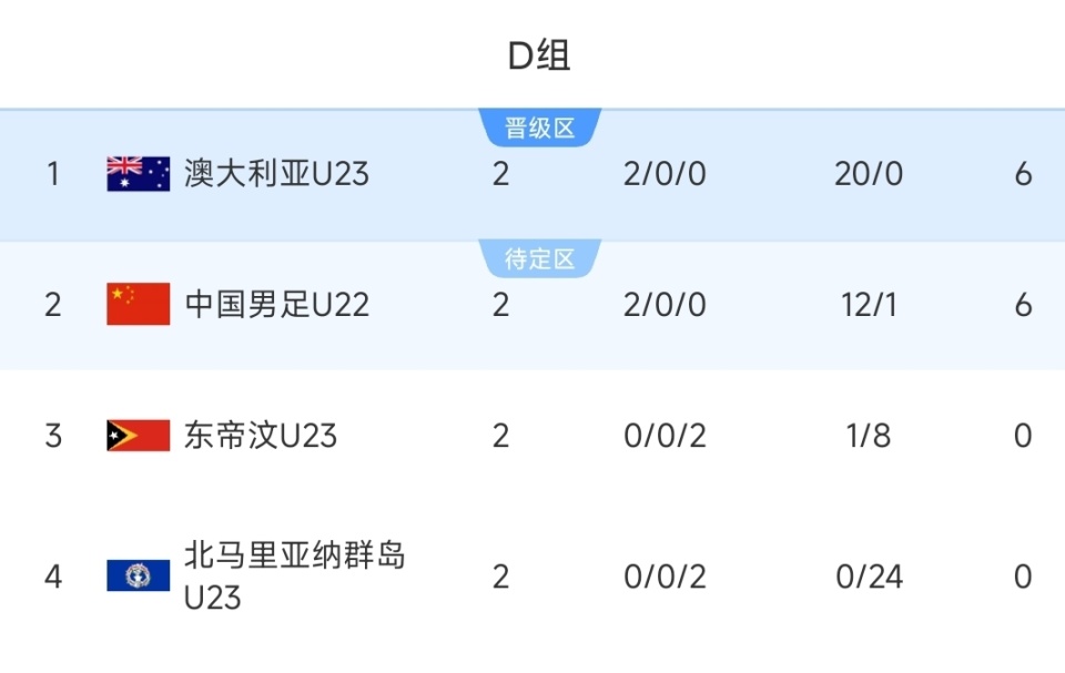 OsLPJ, img, 上半场