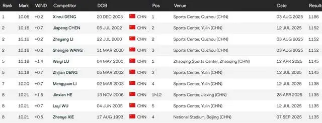msn, AA, 被认为是中 msn, AA, 被认为是中
