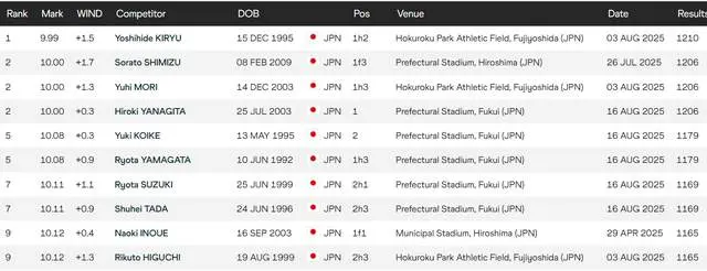病淡出后, 世的选手方 病淡出后, 世的选手方