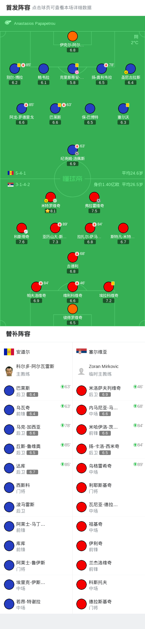 cwOaF, 精彩瞬间, 随后不久 cwOaF, 精彩瞬间, 随后不久