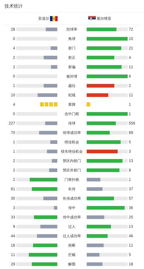 主罚点球命 主罚点球命