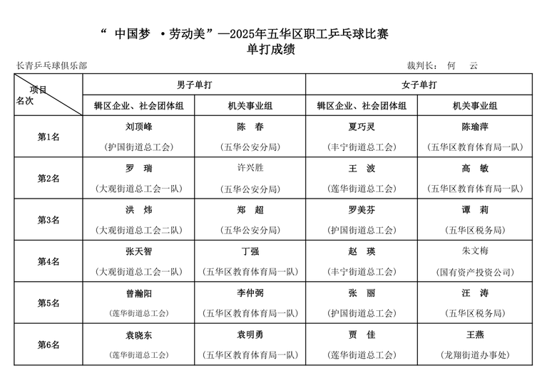掌上春城, dYaS, inews
